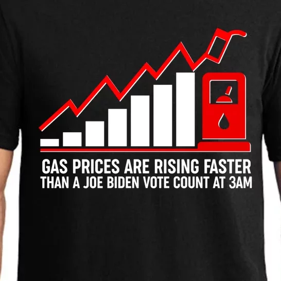 Gas Prices Are Rising Faster Than A Joe Biden Vote Count At 3am Pajama Set