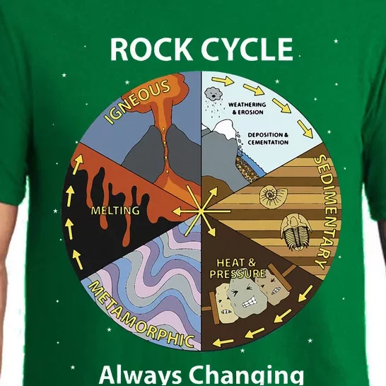 Geology Rock Cycle Always Changing Geologist Mineral Collect Pajama Set