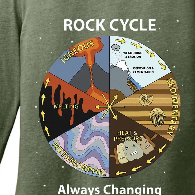 Geology Rock Cycle Always Changing Geologist Mineral Collect Womens CVC Long Sleeve Shirt