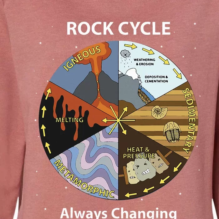 Geology Rock Cycle Always Changing Geologist Mineral Collect Womens California Wash Sweatshirt