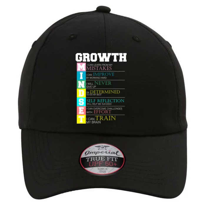 Growth New Mindset And Resolution The Original Performance Cap