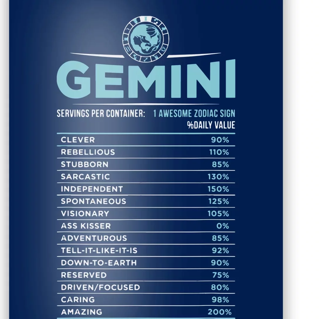 Gemini Traits Facts Horoscope Zodiac Astrological Sign Poster