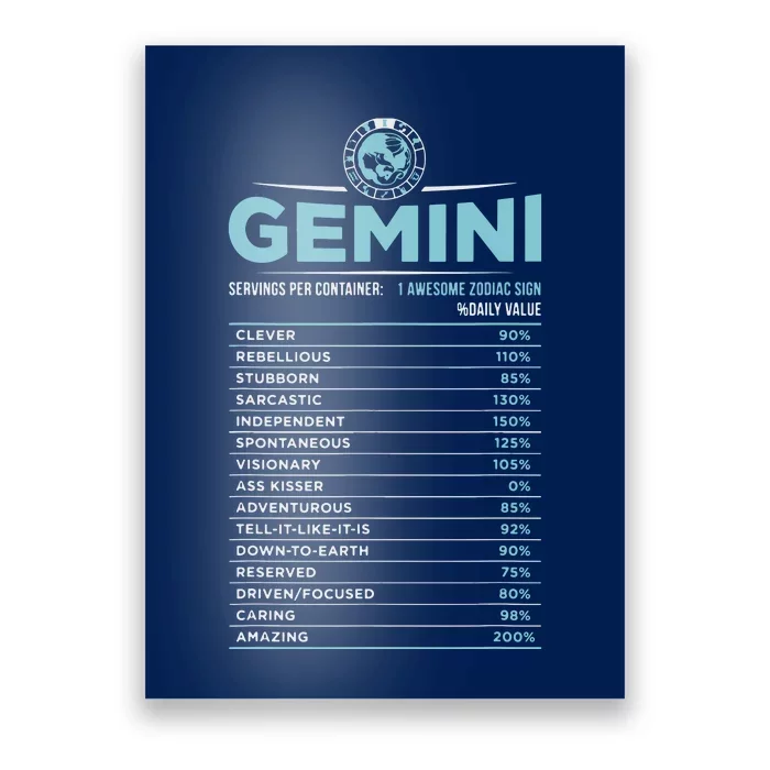 Gemini Traits Facts Horoscope Zodiac Astrological Sign Poster