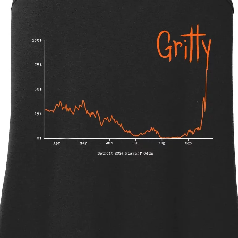 Gritty Tigers Ladies Essential Tank