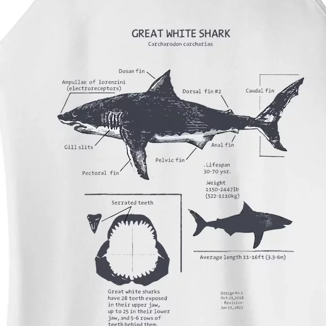 Great White Shark Anatomy Marine Biologist Women’s Perfect Tri Rocker Tank