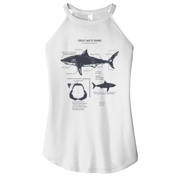 Great White Shark Anatomy Marine Biologist Women’s Perfect Tri Rocker Tank