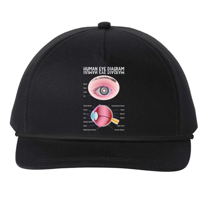 Human Eye Diagram Snapback Five-Panel Rope Hat