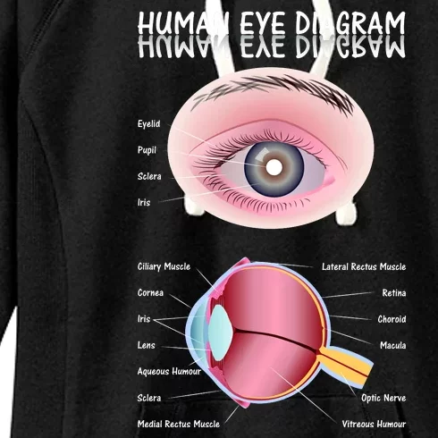 Human Eye Diagram Women's Fleece Hoodie