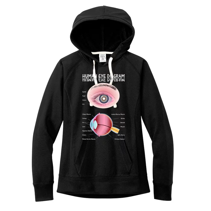 Human Eye Diagram Women's Fleece Hoodie