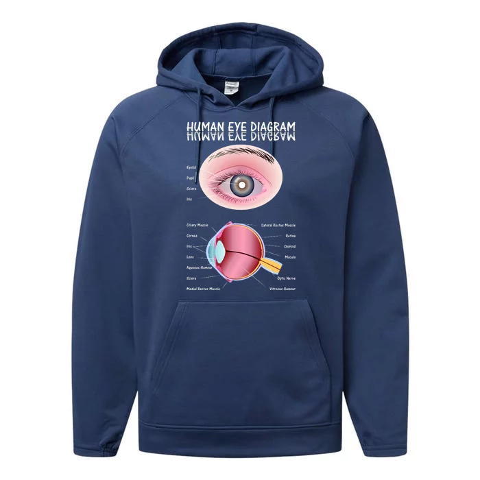 Human Eye Diagram Performance Fleece Hoodie