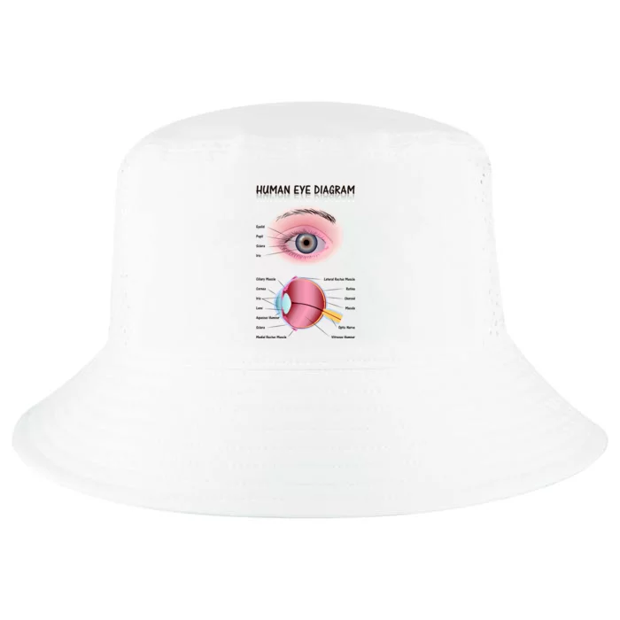 Human Eye Diagram Cool Comfort Performance Bucket Hat