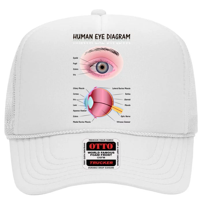 Human Eye Diagram High Crown Mesh Trucker Hat