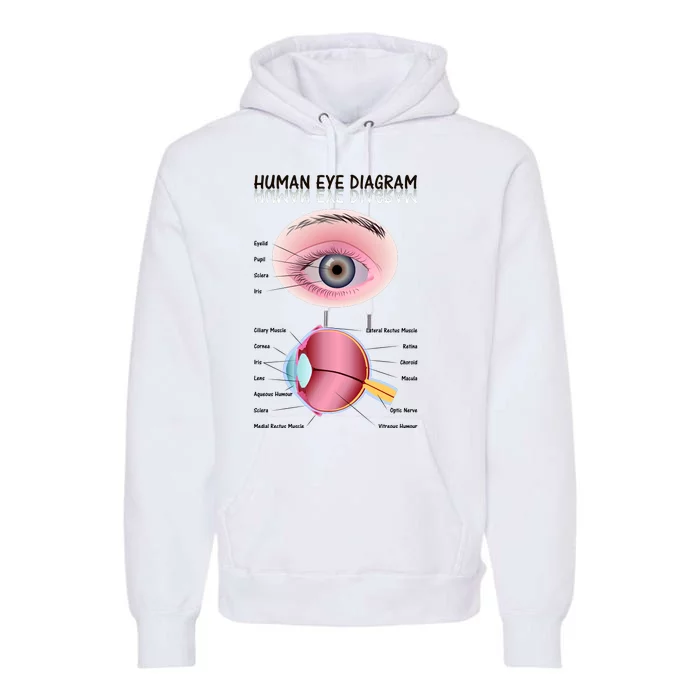 Human Eye Diagram Premium Hoodie