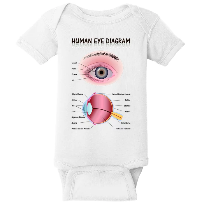 Human Eye Diagram Baby Bodysuit