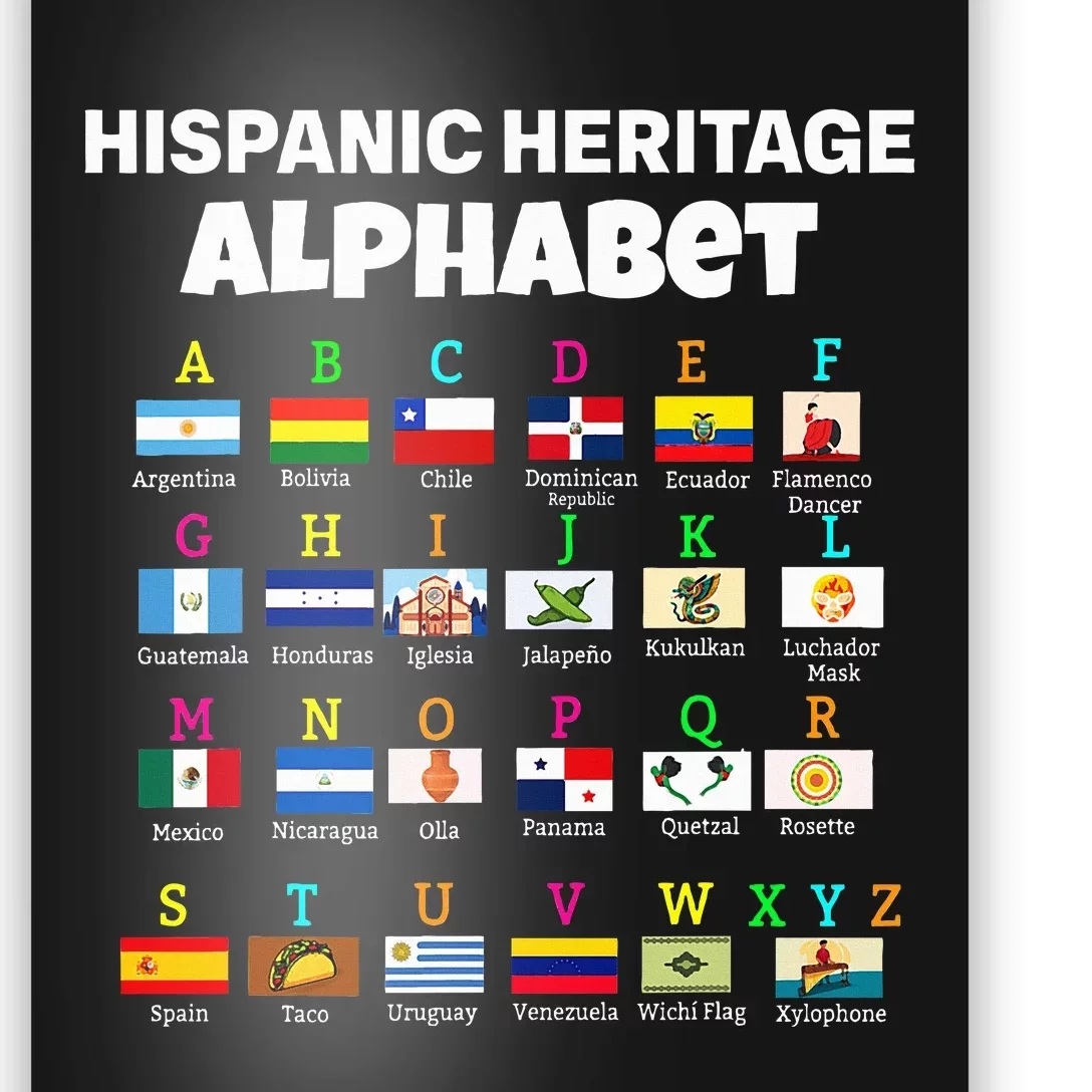 Hispanic Flag Alphabet For Teachers Educational Latin Flags Poster