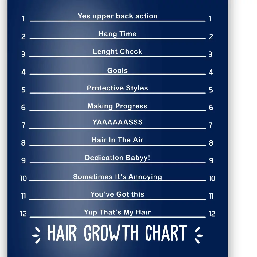 Hair Growth Chart Poster