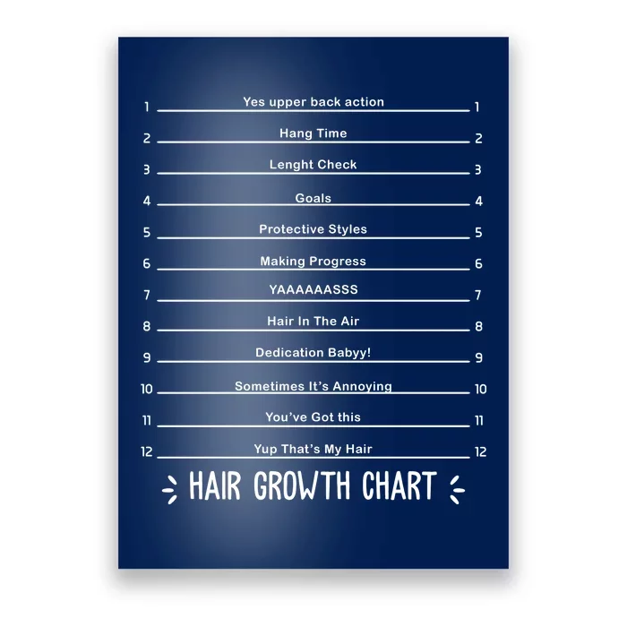 Hair Growth Chart Poster