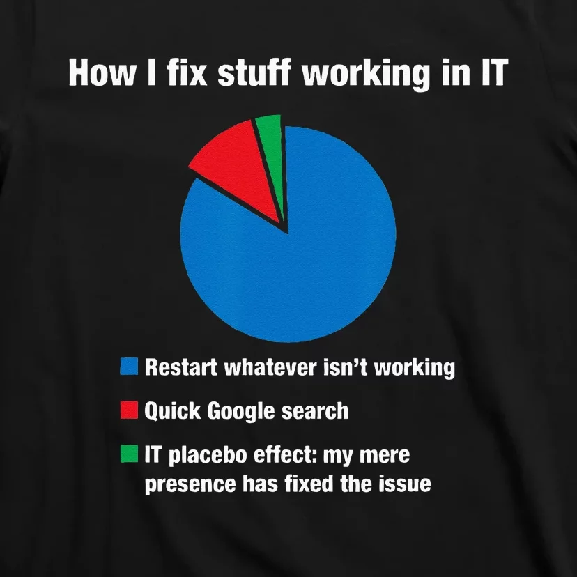 How I Fix Stuff Working In IT Tech Support Geek Nerd Gift T-Shirt