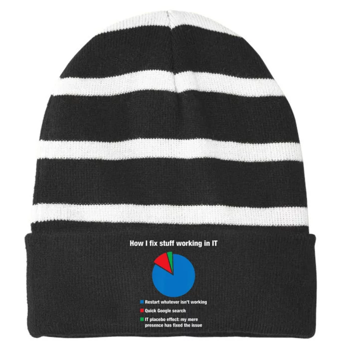 How I Fix Stuff Working In IT Tech Support Geek Nerd Gift Striped Beanie with Solid Band