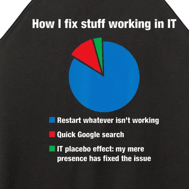 How I Fix Stuff Working In IT Tech Support Geek Nerd Gift Women’s Perfect Tri Rocker Tank