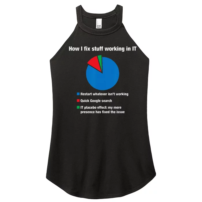 How I Fix Stuff Working In IT Tech Support Geek Nerd Gift Women’s Perfect Tri Rocker Tank