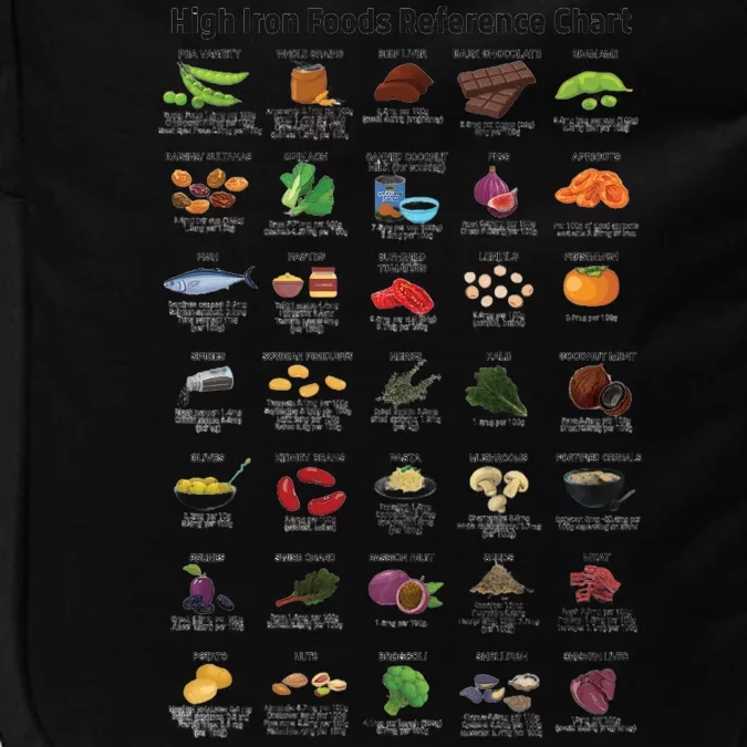 High Irons Food Reference Chart Impact Tech Backpack