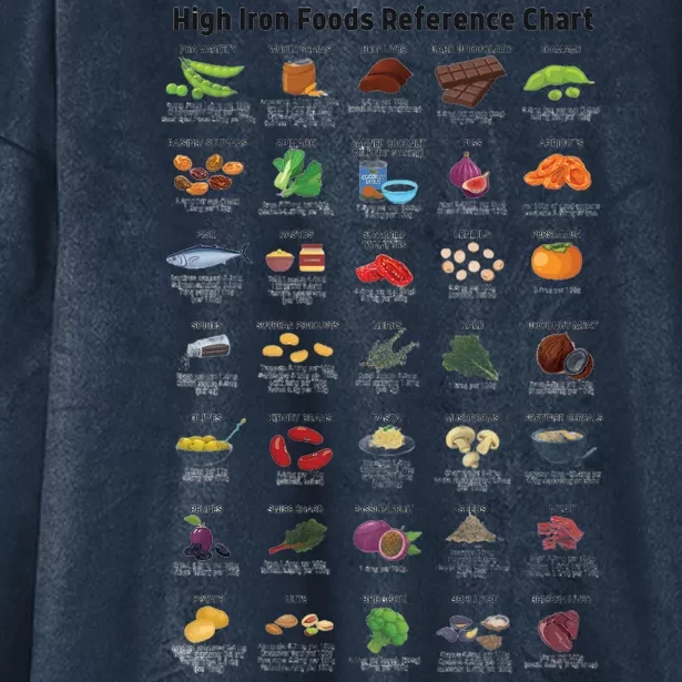 High Irons Food Reference Chart Hooded Wearable Blanket