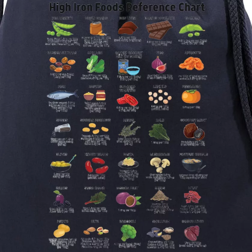 High Irons Food Reference Chart Drawstring Bag