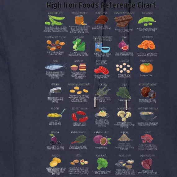 High Irons Food Reference Chart Premium Hoodie