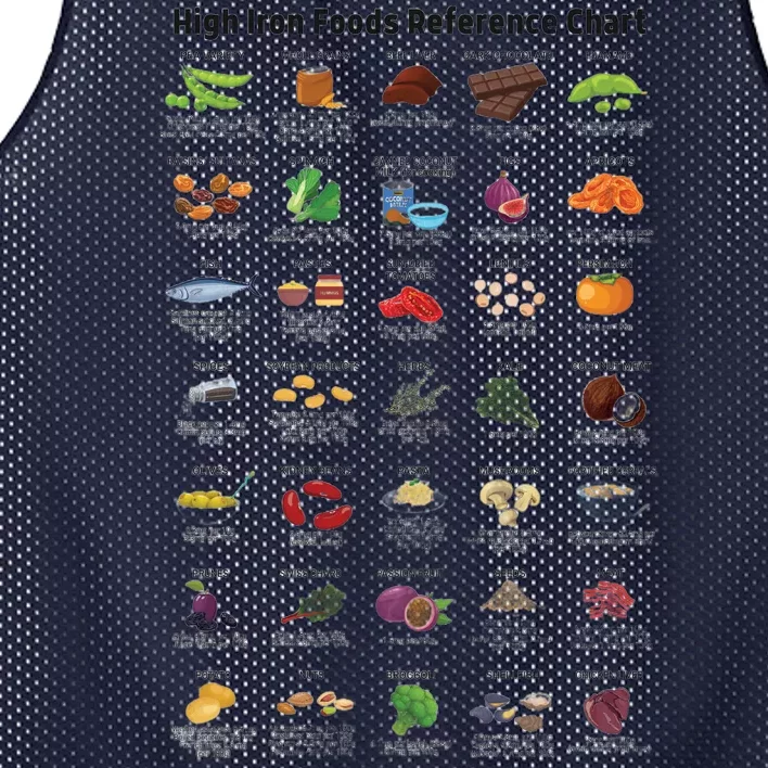 High Irons Food Reference Chart Mesh Reversible Basketball Jersey Tank