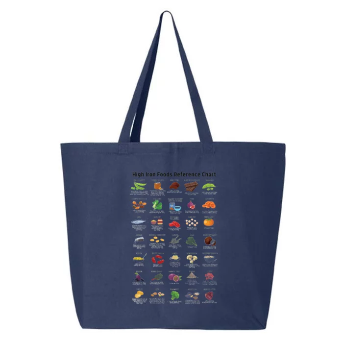 High Irons Food Reference Chart 25L Jumbo Tote