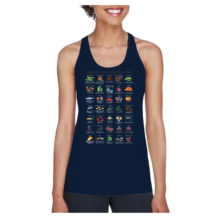 High Irons Food Reference Chart Women's Racerback Tank