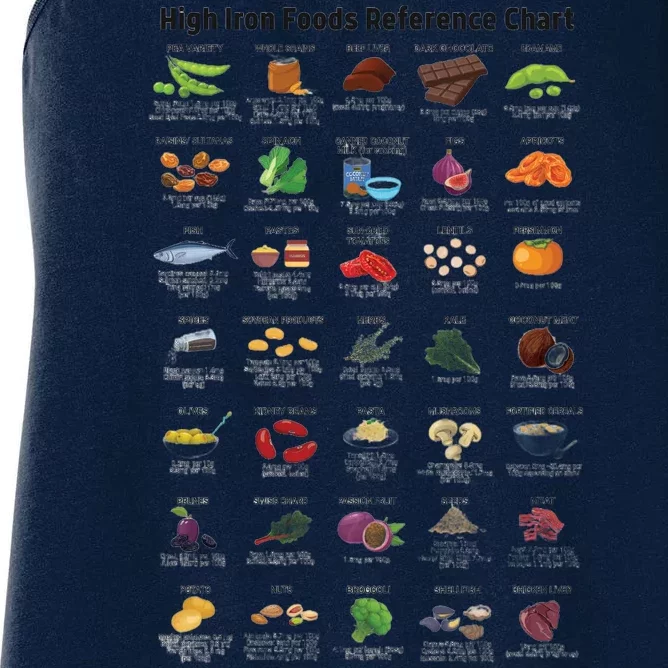 High Irons Food Reference Chart Women's Racerback Tank