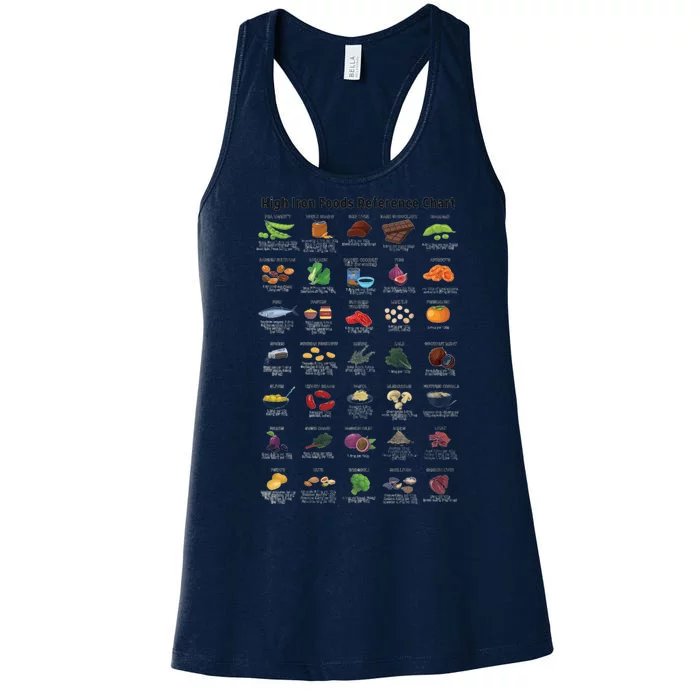 High Irons Food Reference Chart Women's Racerback Tank