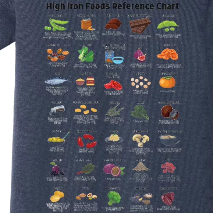 High Irons Food Reference Chart Baby Bodysuit