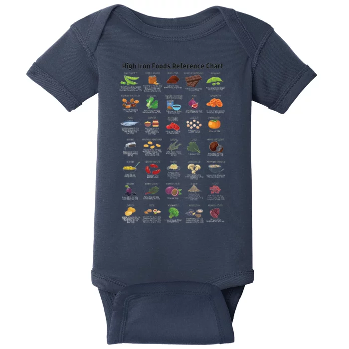 High Irons Food Reference Chart Baby Bodysuit