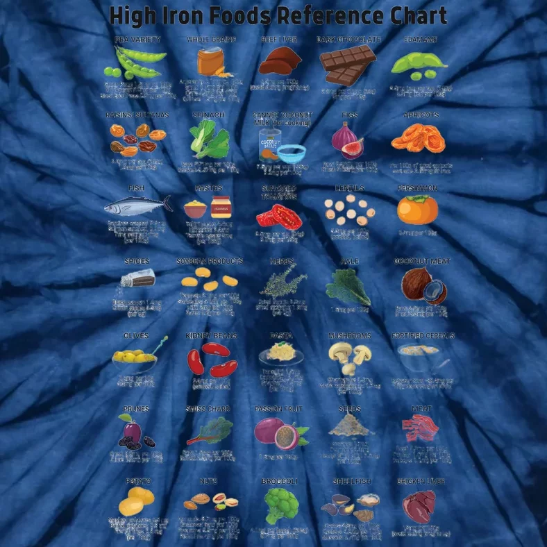 High Irons Food Reference Chart Tie-Dye T-Shirt