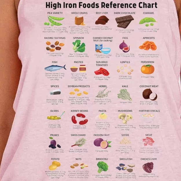 High Irons Food Reference Chart Women's Knotted Racerback Tank