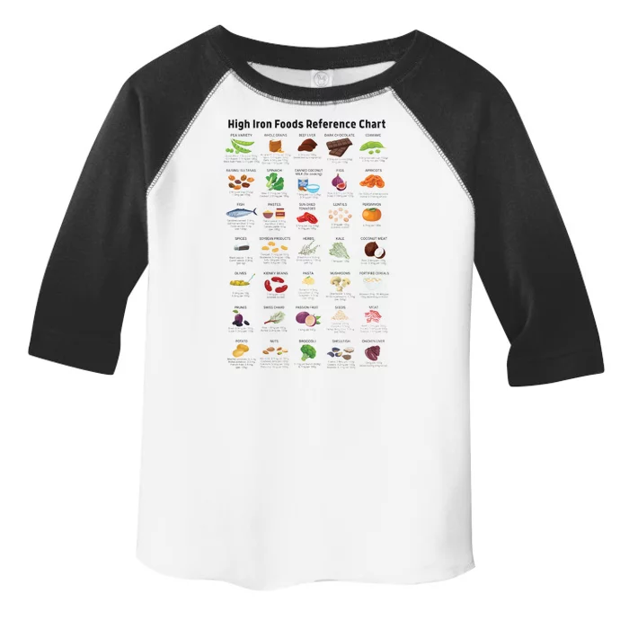 High Irons Food Reference Chart Toddler Fine Jersey T-Shirt