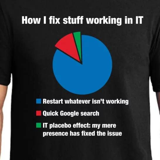 How I Fix Stuff Working In It Tech Support Geek Nerd Gift Cute Gift Pajama Set