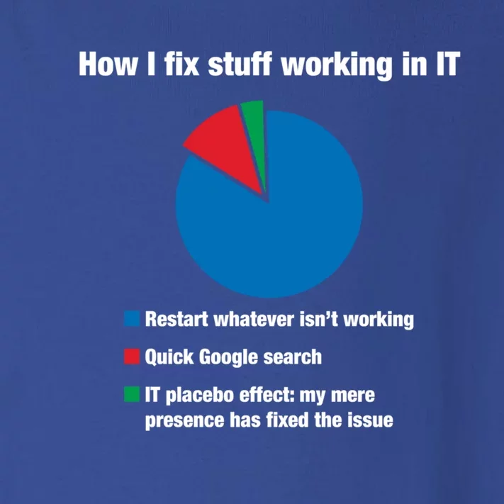 How I Fix Stuff Working In It Tech Support Geek Nerd Gift Cute Gift Toddler Long Sleeve Shirt