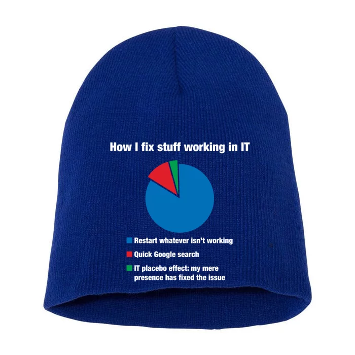 How I Fix Stuff Working In It Tech Support Geek Nerd Gift Cute Gift Short Acrylic Beanie