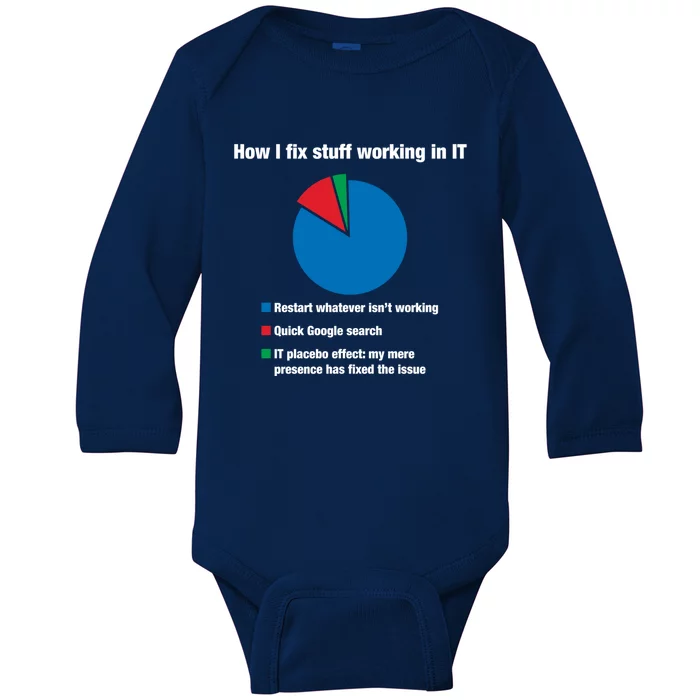 How I Fix Stuff Working In It Tech Support Geek Nerd Gift Cute Gift Baby Long Sleeve Bodysuit