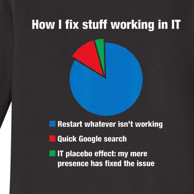 How I Fix Stuff Working In IT Tech Support Geek Nerd Gift Baby Long Sleeve Bodysuit