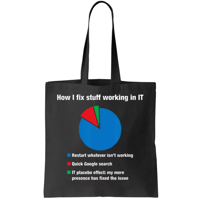 How I Fix Stuff Working In IT Tech Support Geek Nerd Gift Tote Bag