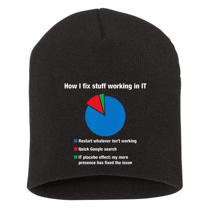 How I Fix Stuff Working In IT Tech Support Geek Nerd Gift Short Acrylic Beanie