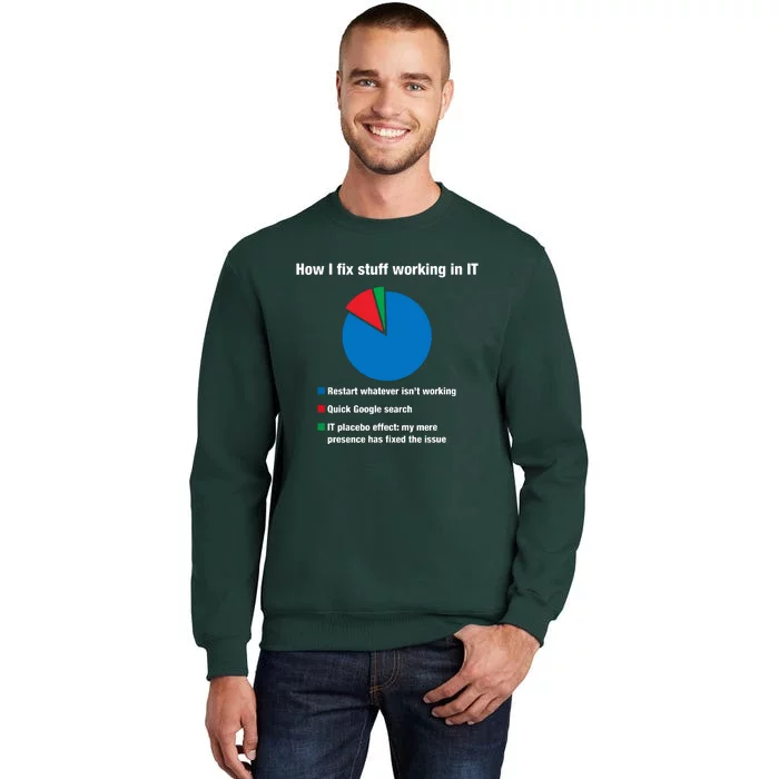 How I Fix Stuff Working In IT, Tech Support Geek Nerd Gift Sweatshirt