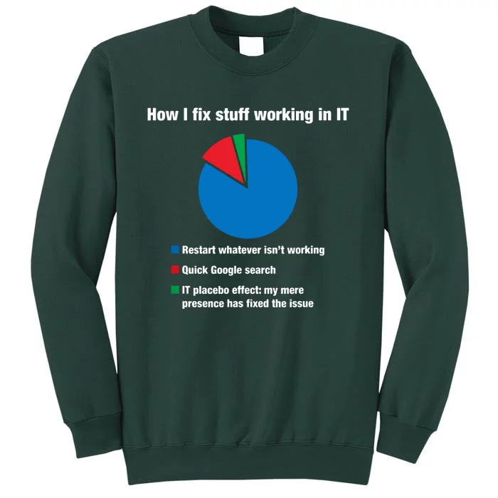 How I Fix Stuff Working In IT, Tech Support Geek Nerd Gift Sweatshirt