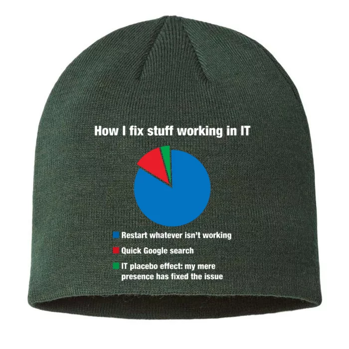 How I Fix Stuff Working In IT, Tech Support Geek Nerd Gift 8 1/2in Sustainable Knit Beanie