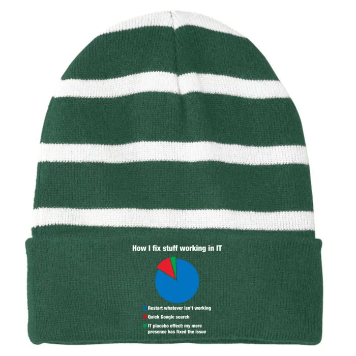 How I Fix Stuff Working In IT, Tech Support Geek Nerd Gift Striped Beanie with Solid Band